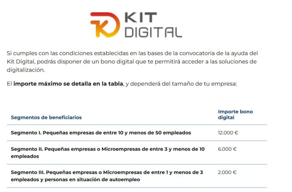 imagen de los segmentos del kit digital